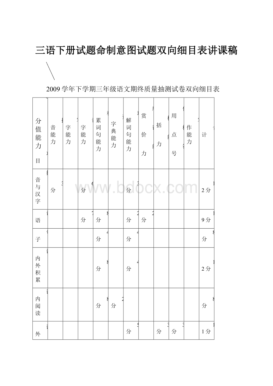 三语下册试题命制意图试题双向细目表讲课稿.docx