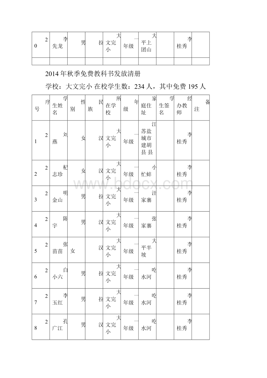 秋季免费教科书发放清册.docx_第3页