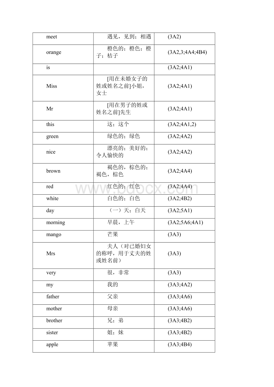 苏教版牛津小学英语单词总表a5.docx_第2页