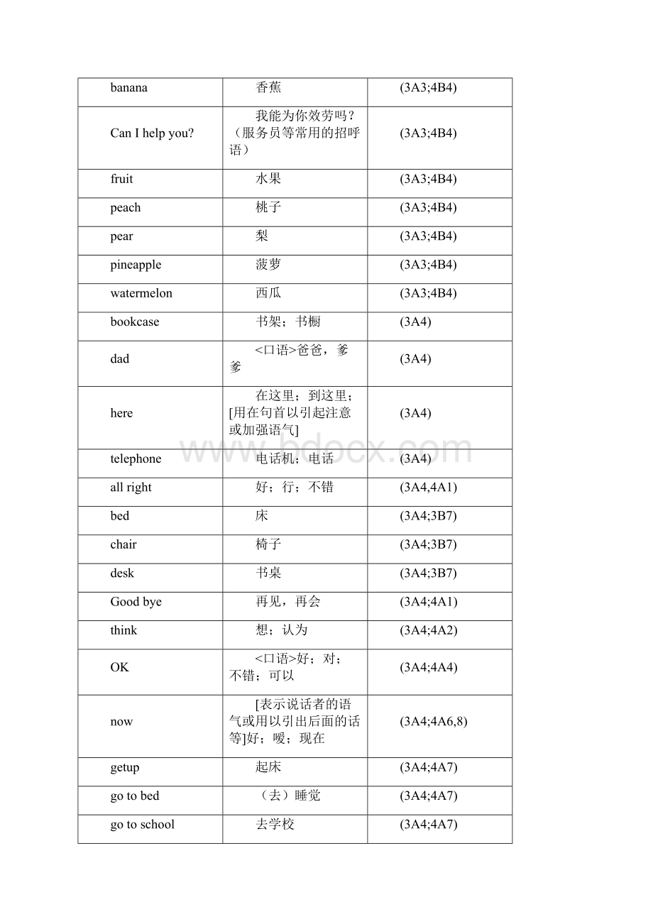 苏教版牛津小学英语单词总表a5.docx_第3页