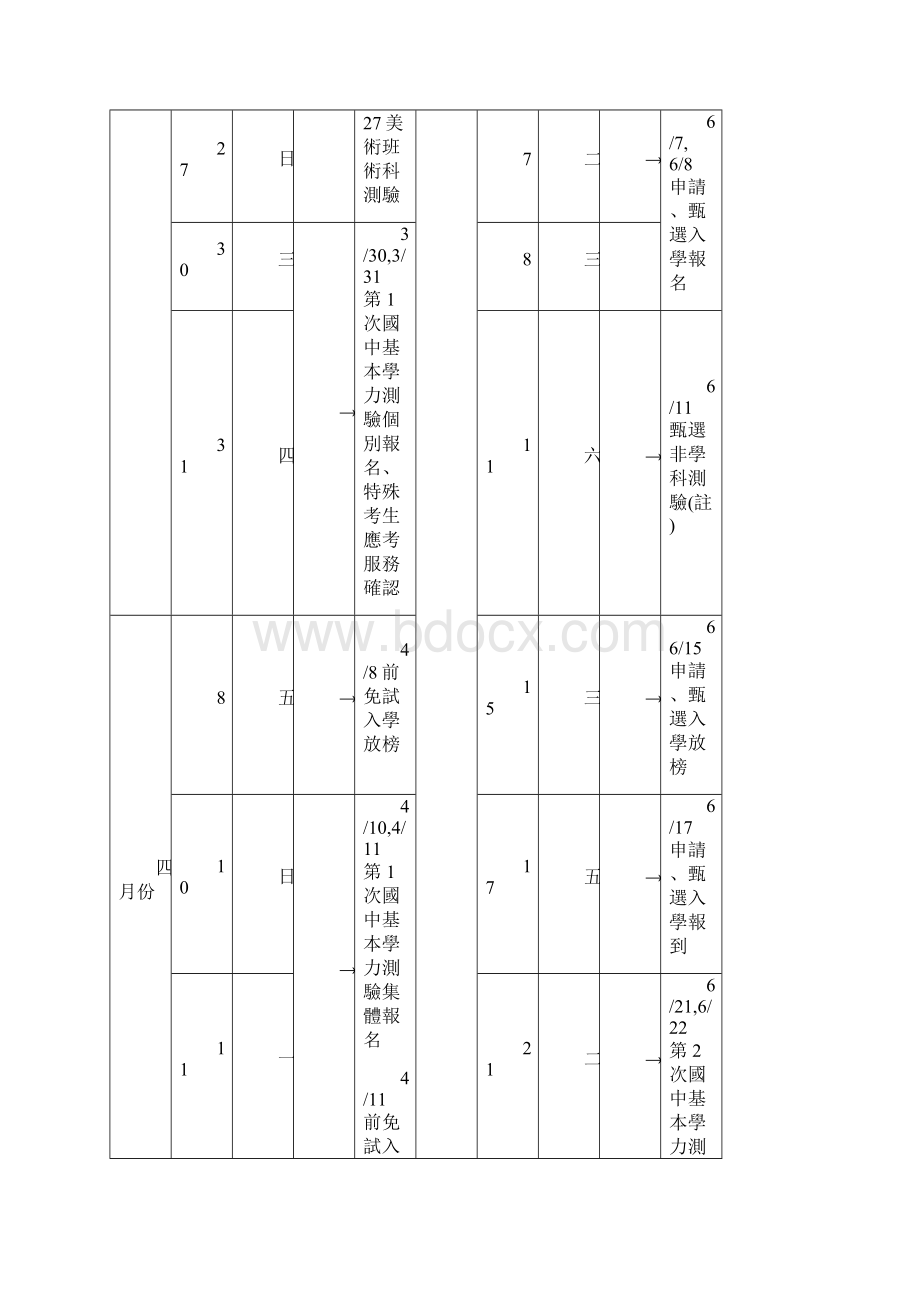 竹苗区100学年度扩大高中职免试入学宣导实施计画.docx_第3页