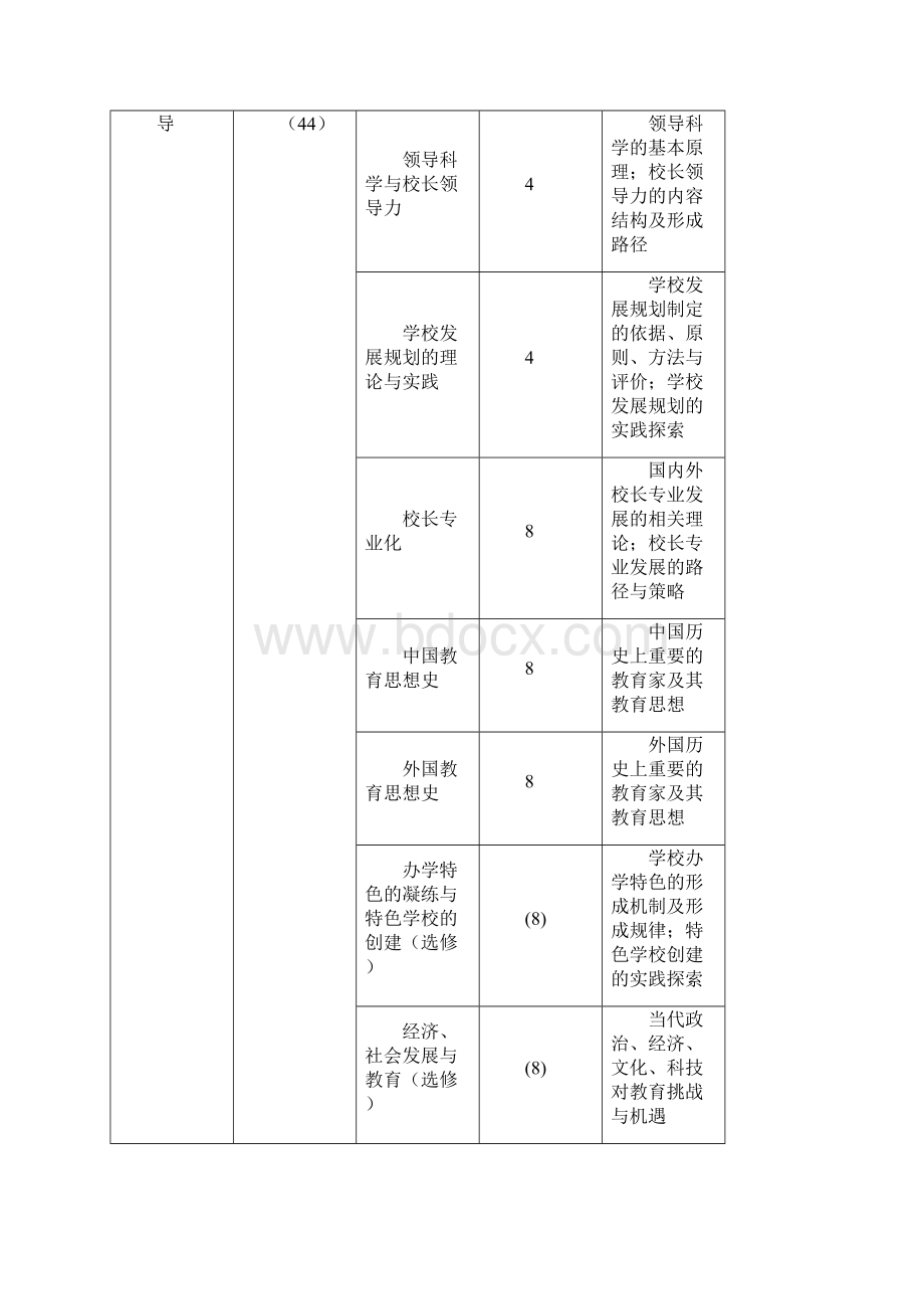 江苏省中小学和中等职业学校校园长任职资格培训课程指南.docx_第3页