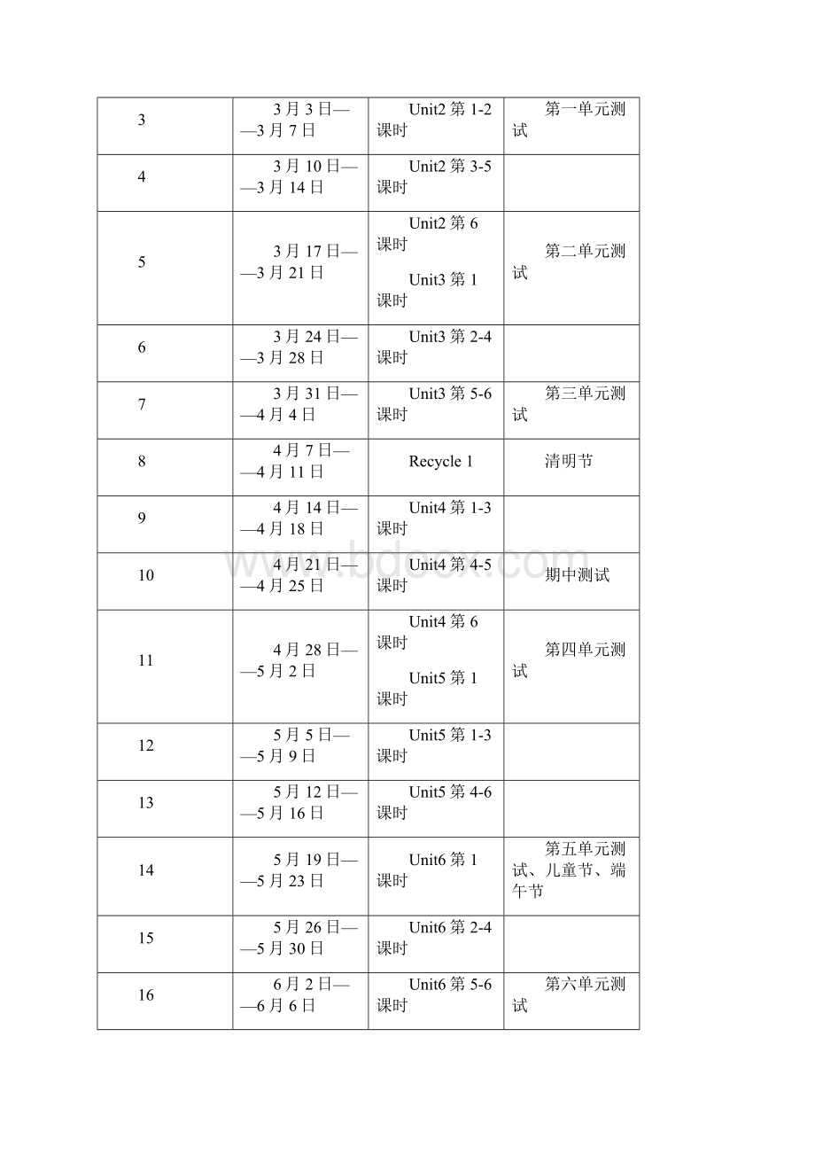 新版pep四年级英语下册全册教案.docx_第3页