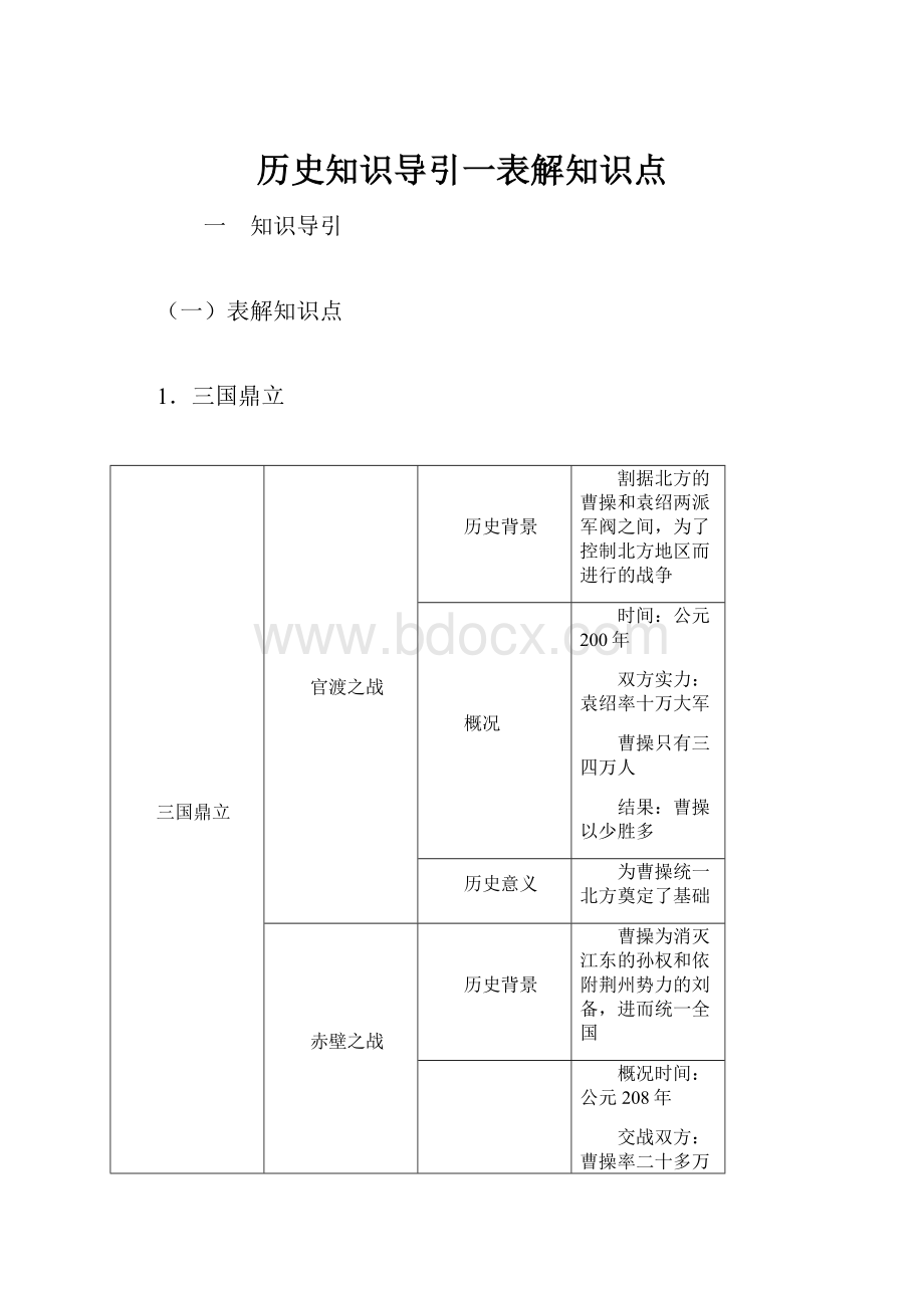 历史知识导引一表解知识点.docx