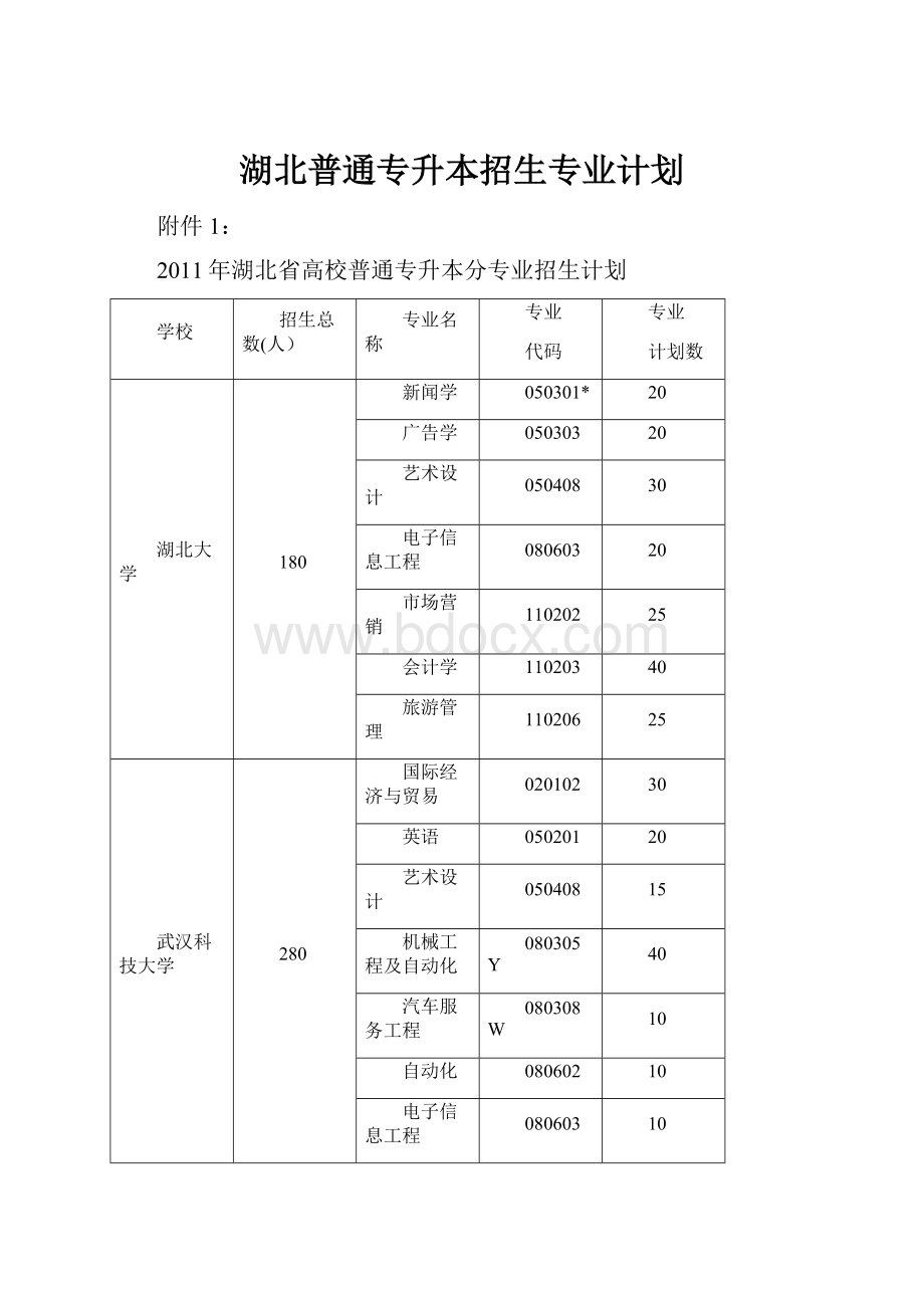 湖北普通专升本招生专业计划.docx_第1页