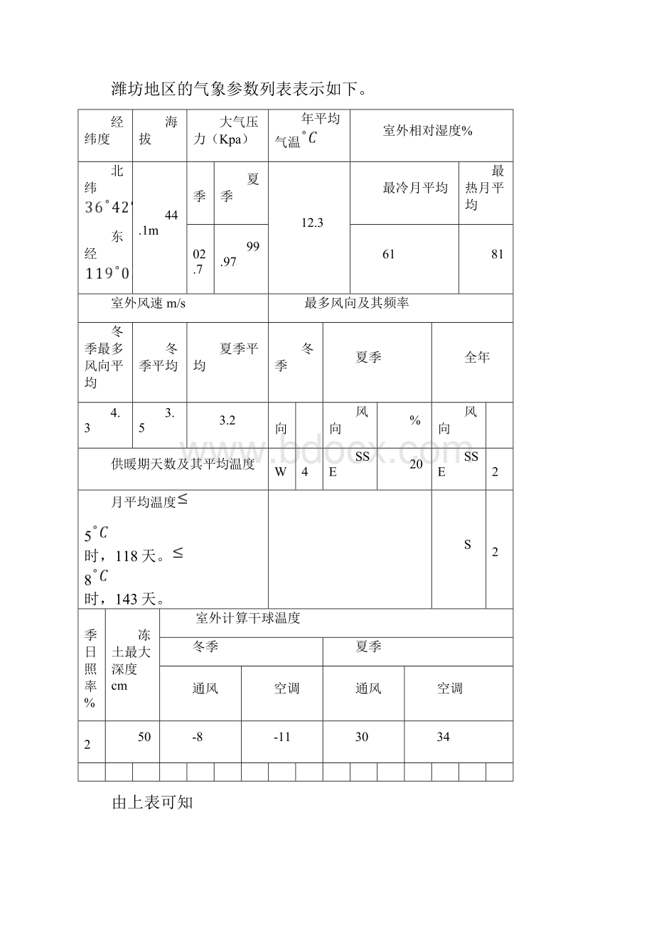 建筑节能课程设计说明书docx.docx_第2页