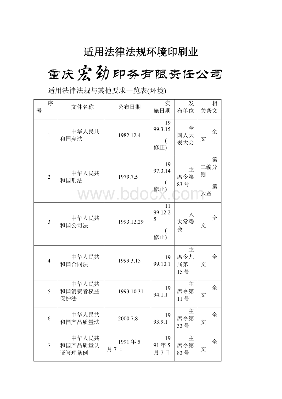 适用法律法规环境印刷业.docx_第1页