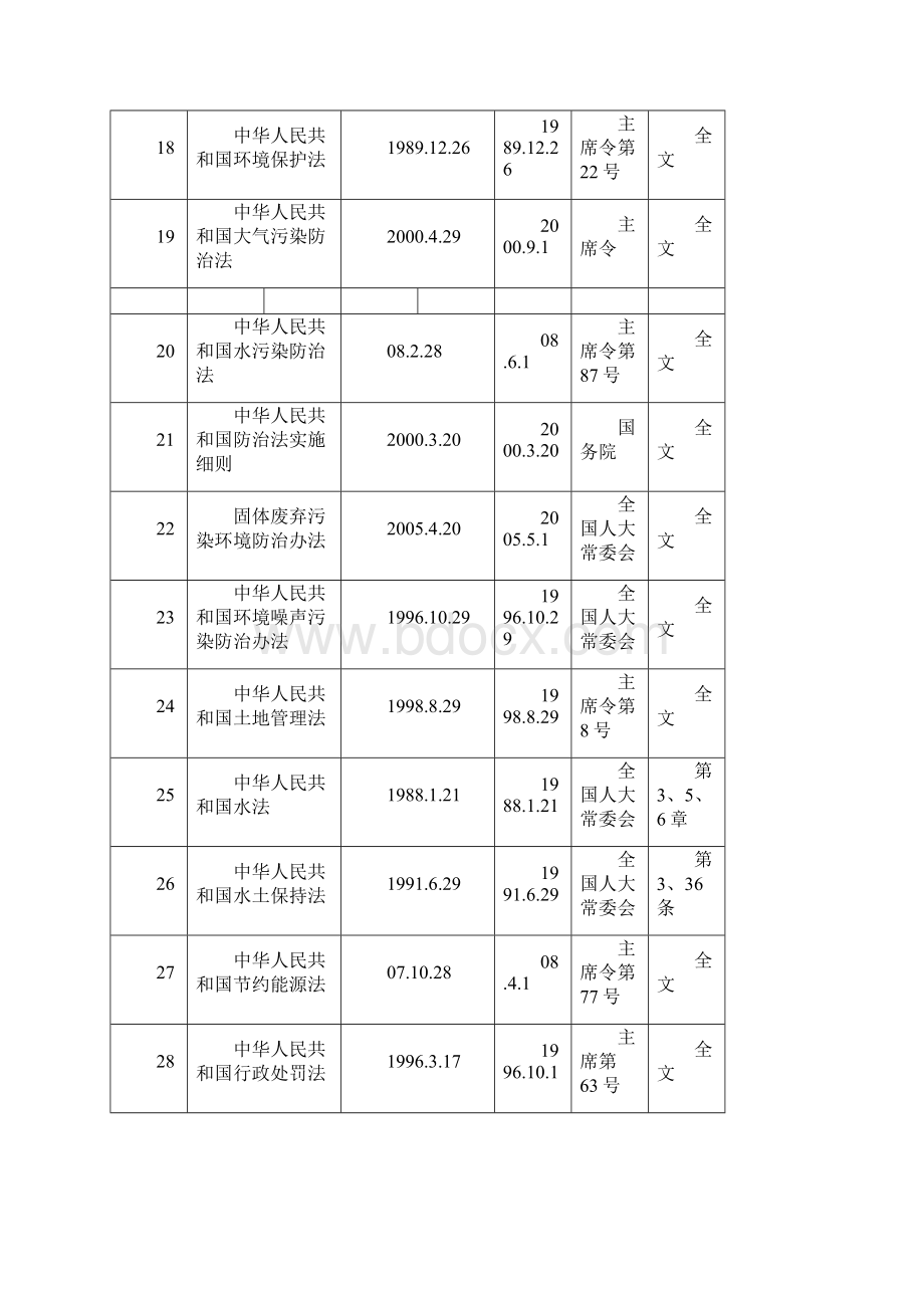 适用法律法规环境印刷业.docx_第3页