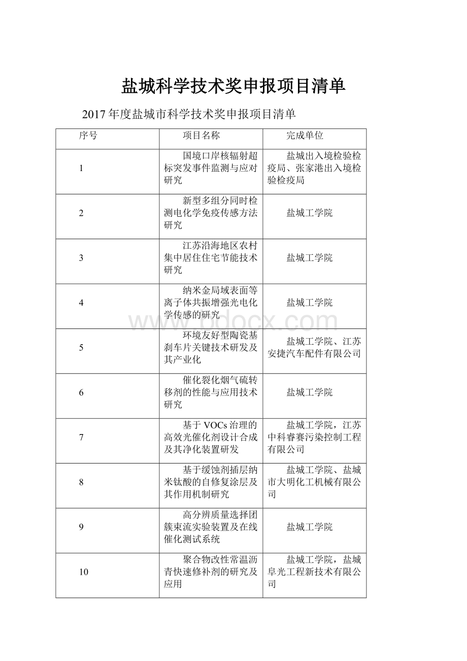 盐城科学技术奖申报项目清单.docx_第1页