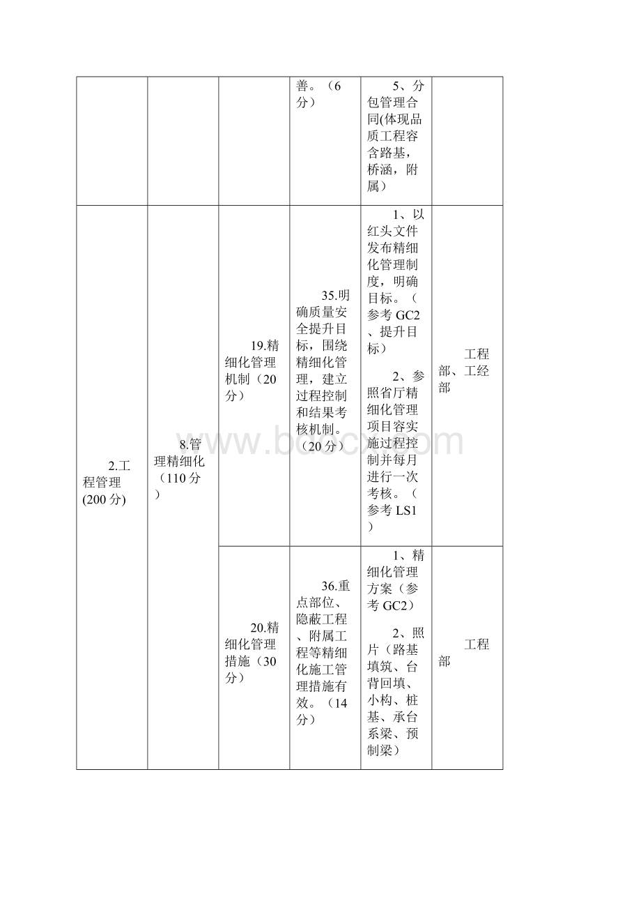 品质工程检查内容分工表.docx_第3页