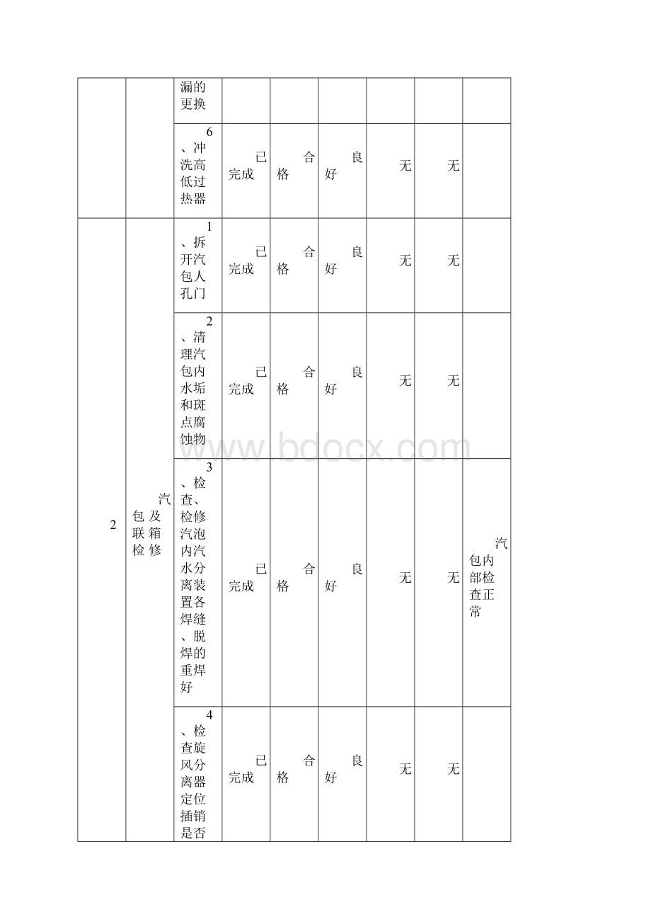 生产部关于#4炉状态大修的总结.docx_第3页