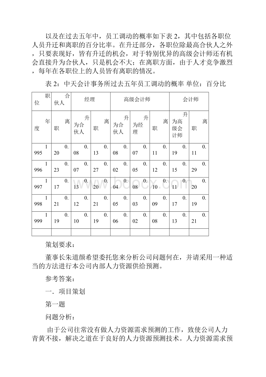 企业人力资源管理国家职业资格证.docx_第2页