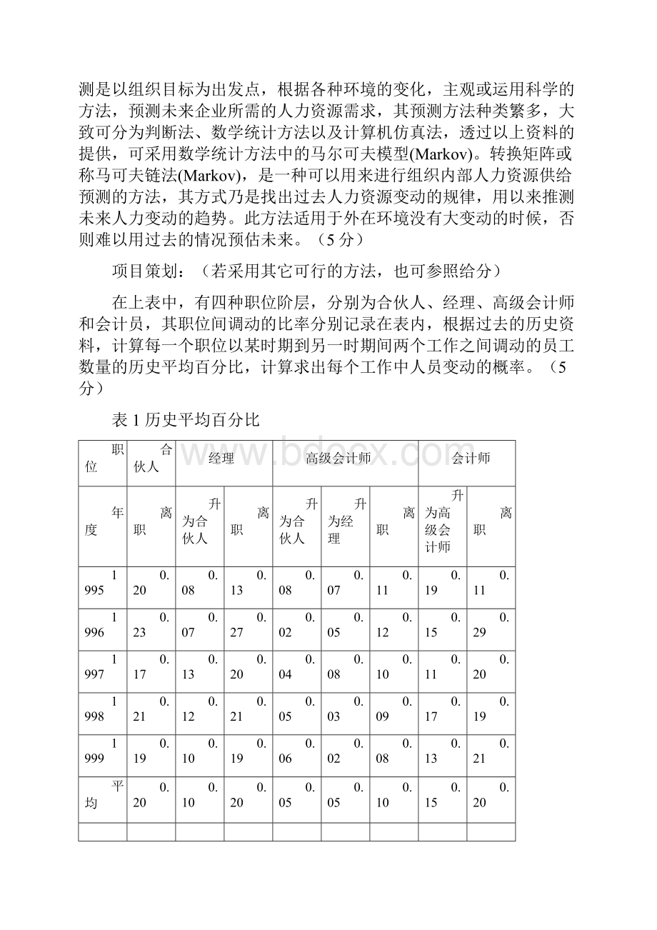 企业人力资源管理国家职业资格证.docx_第3页