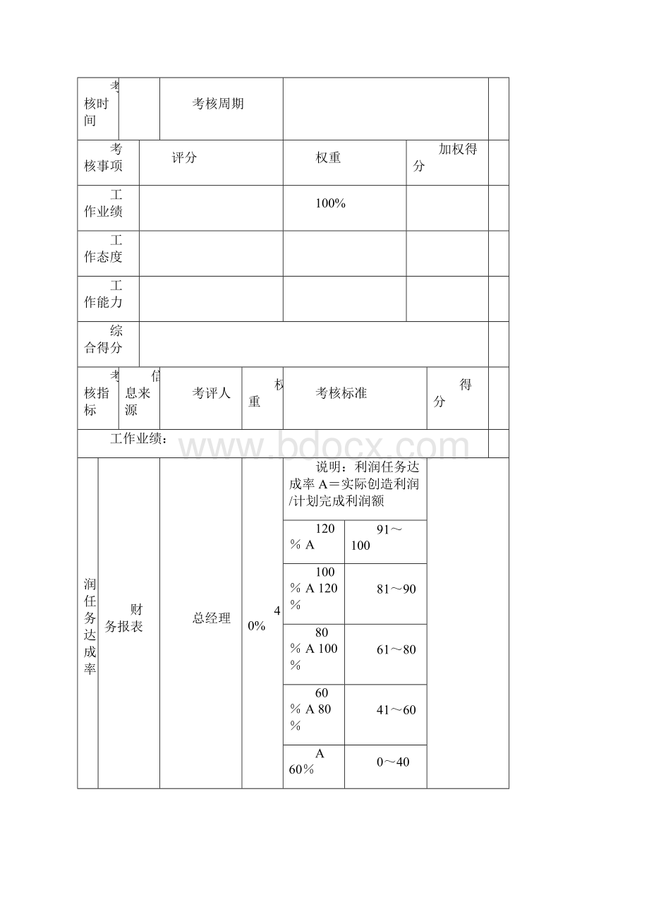 绩效考核指标销售系统精.docx_第2页