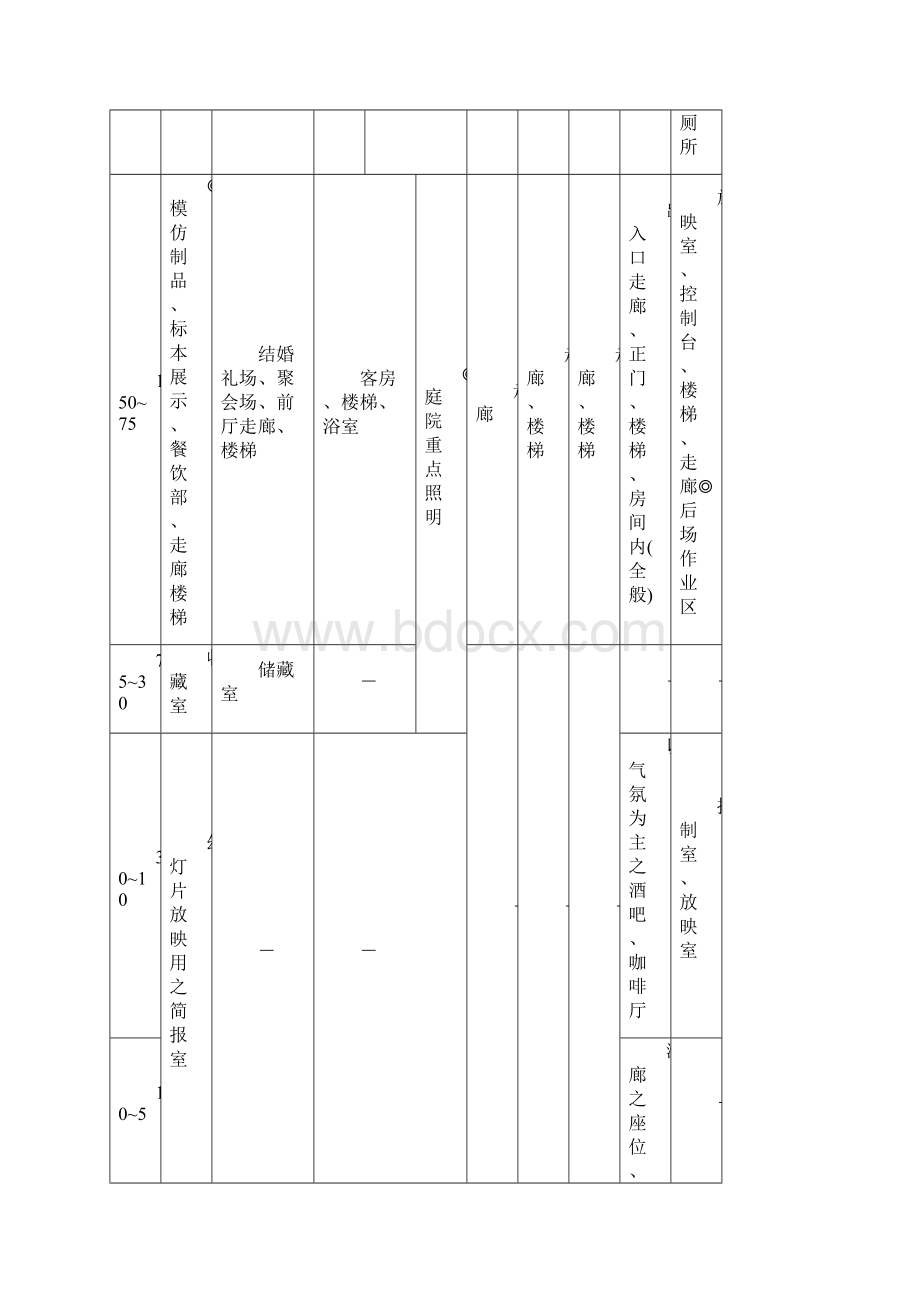 CNS照度标准.docx_第3页