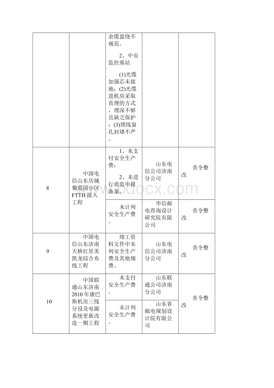 一季度抽查工程项目存在的主要问题汇总表.docx_第3页