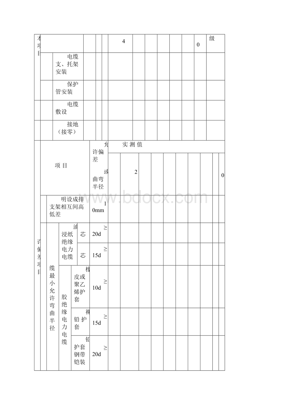 园林绿化施工单位资料表格电气类.docx_第3页