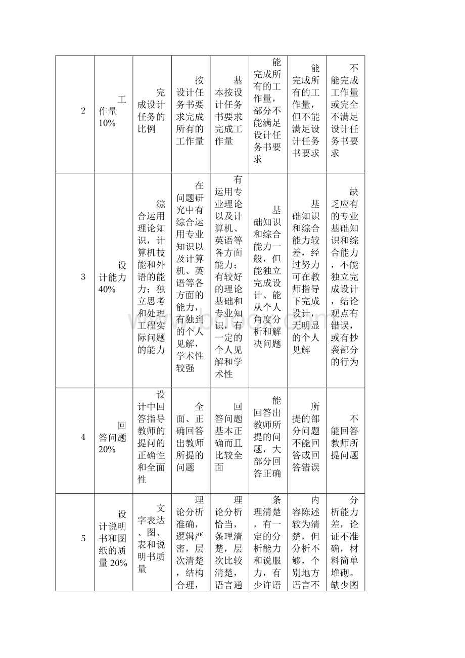 剪板机课程设计.docx_第3页