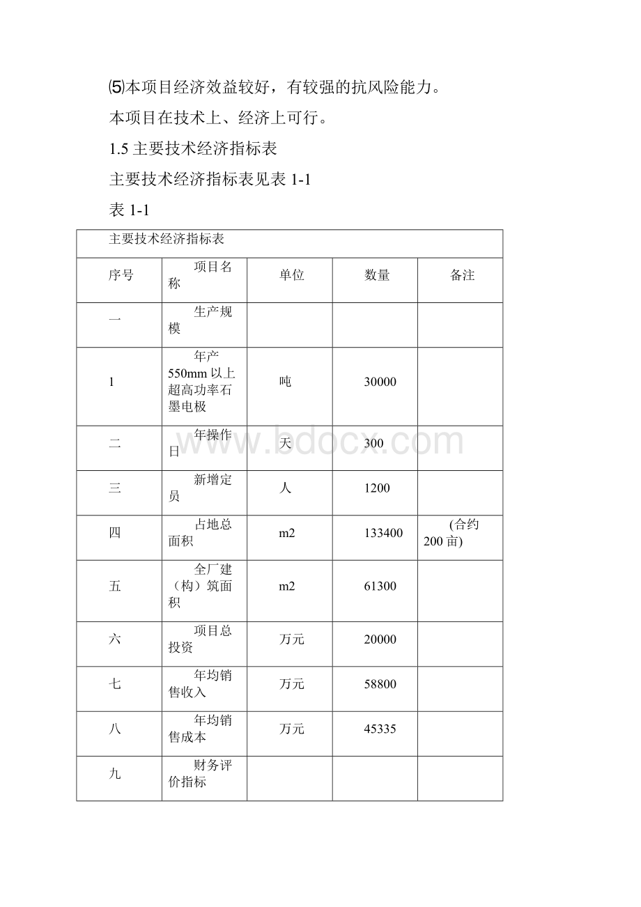 精编完整版年产3万吨超高功率空心石墨电极项目可研报告.docx_第3页