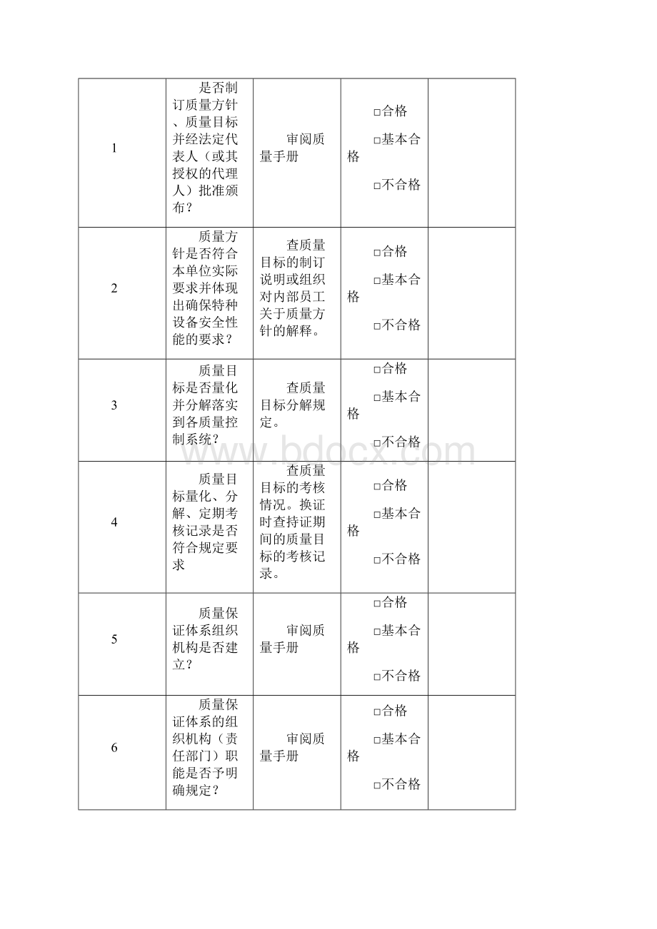 TSG 质量保证体系评审表完整优秀版.docx_第2页