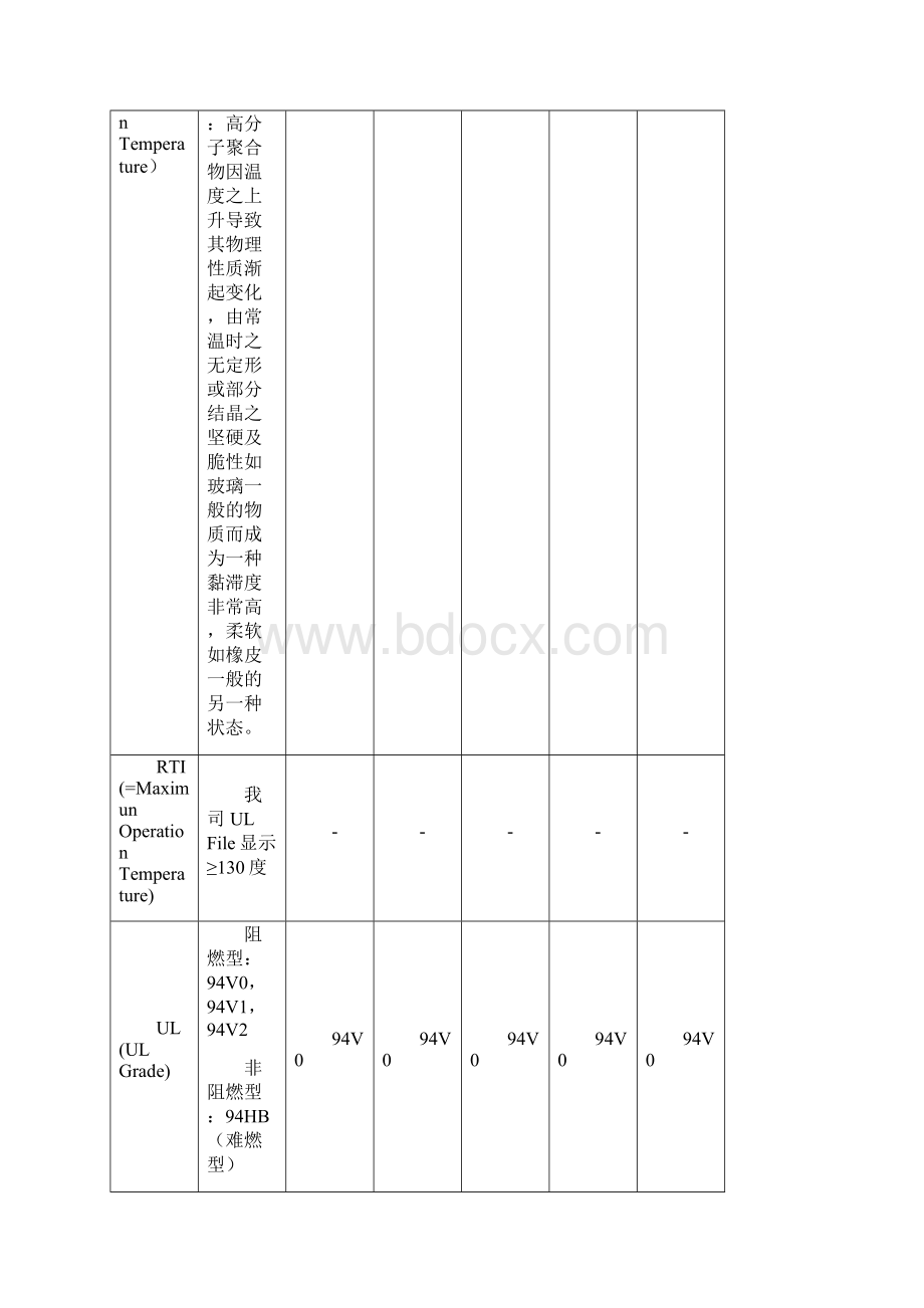 ZY工程培训教材doc.docx_第2页