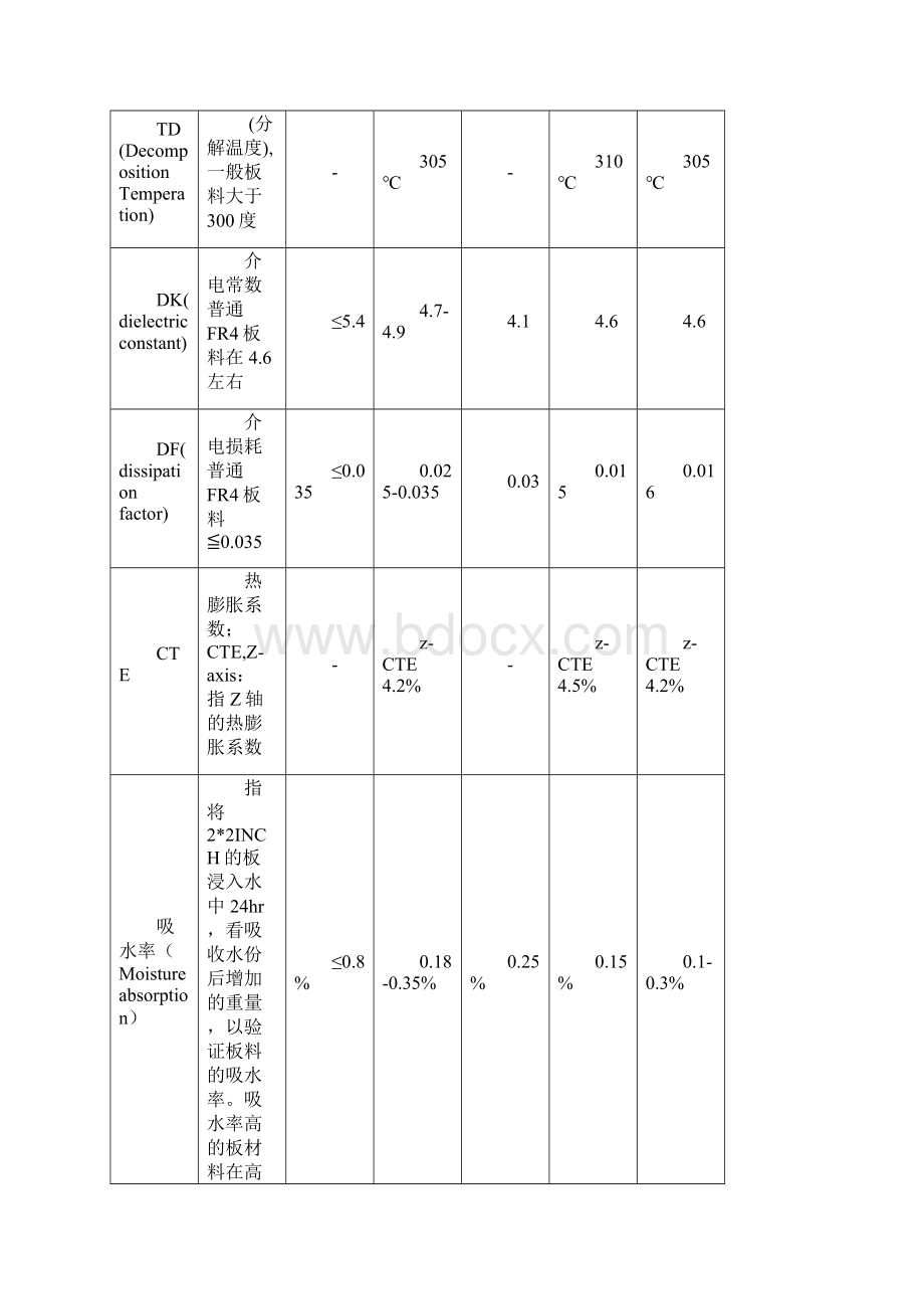 ZY工程培训教材doc.docx_第3页