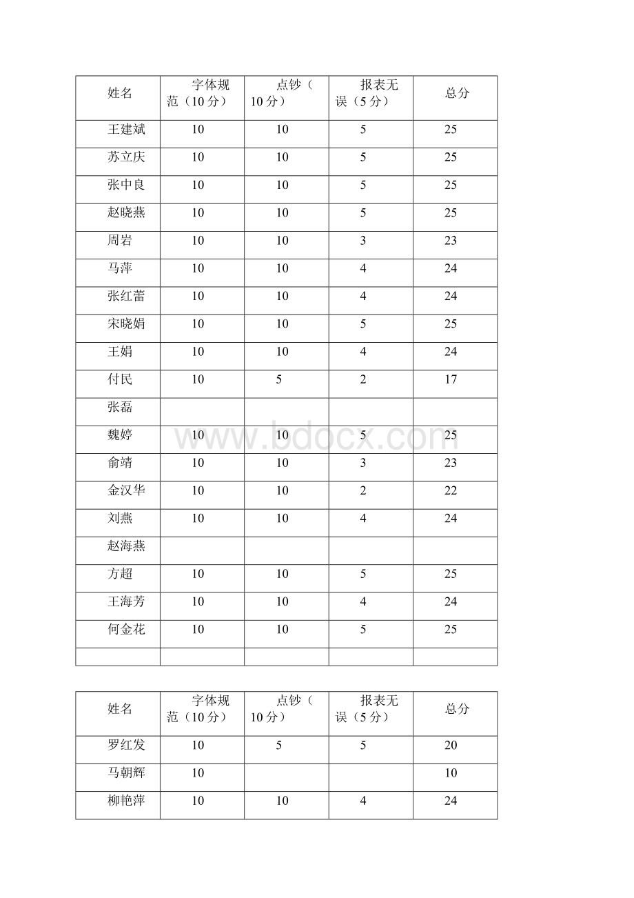 业务考试方案doc.docx_第3页