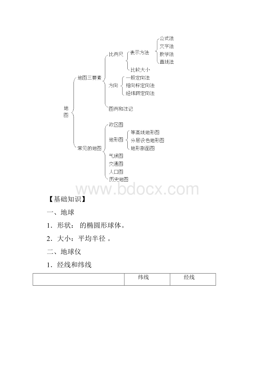 专题1地球和地图知识框架和练习.docx_第2页