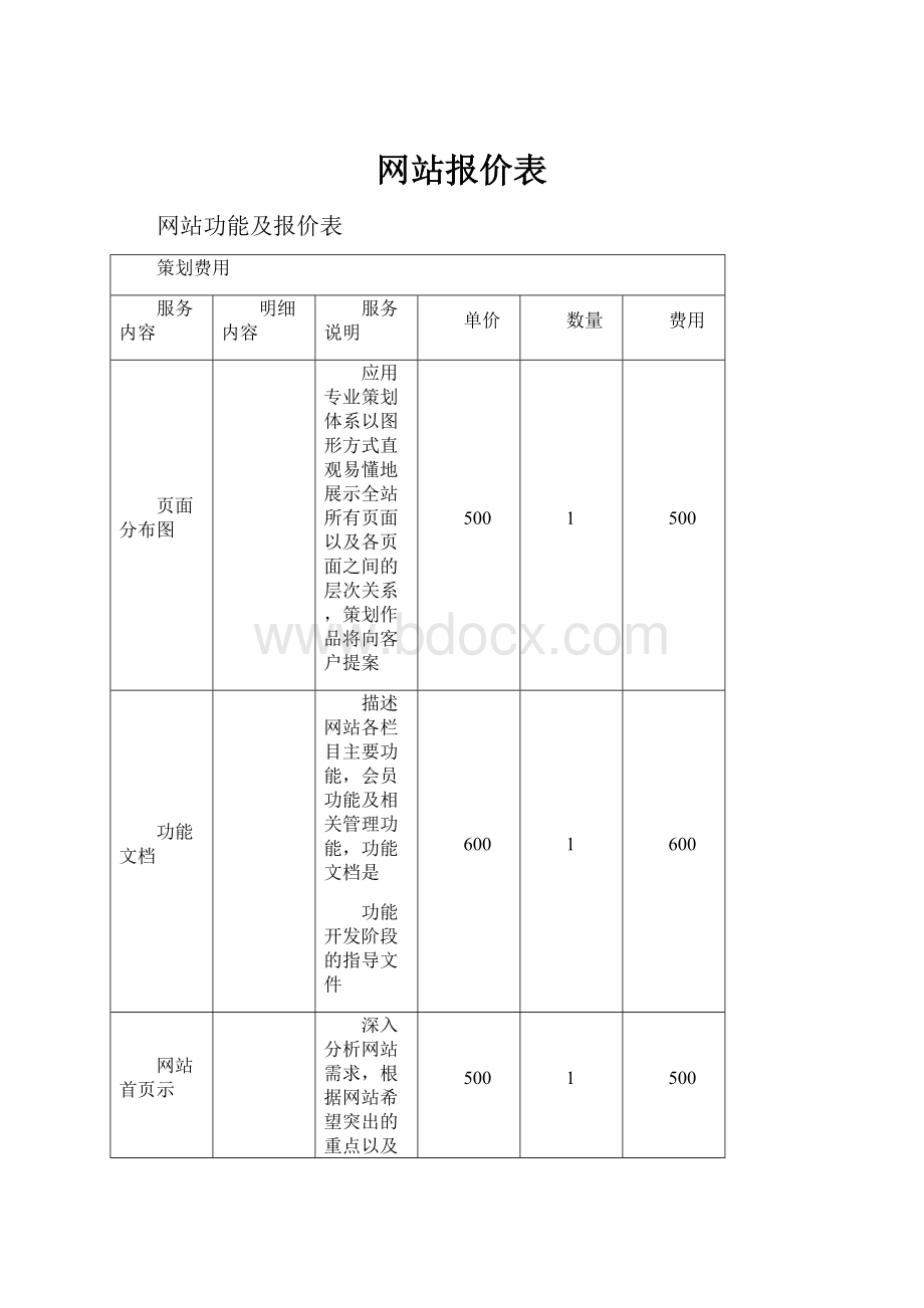 网站报价表.docx_第1页