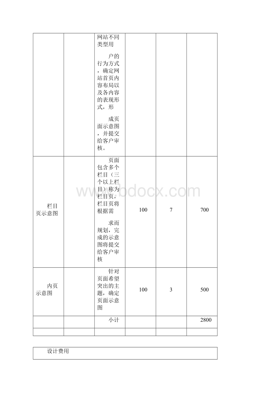 网站报价表.docx_第2页