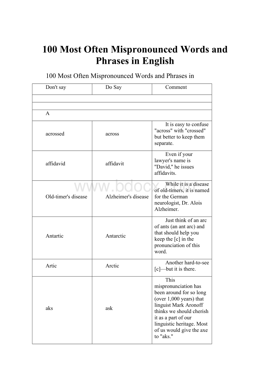 100 Most Often Mispronounced Words and Phrases in English.docx