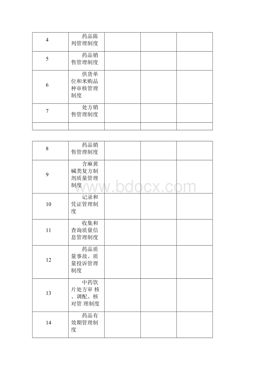 新版GSP零售药店表格.docx_第2页