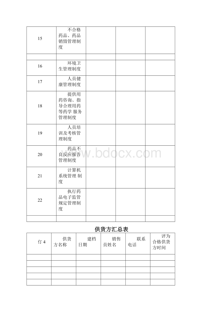 新版GSP零售药店表格.docx_第3页