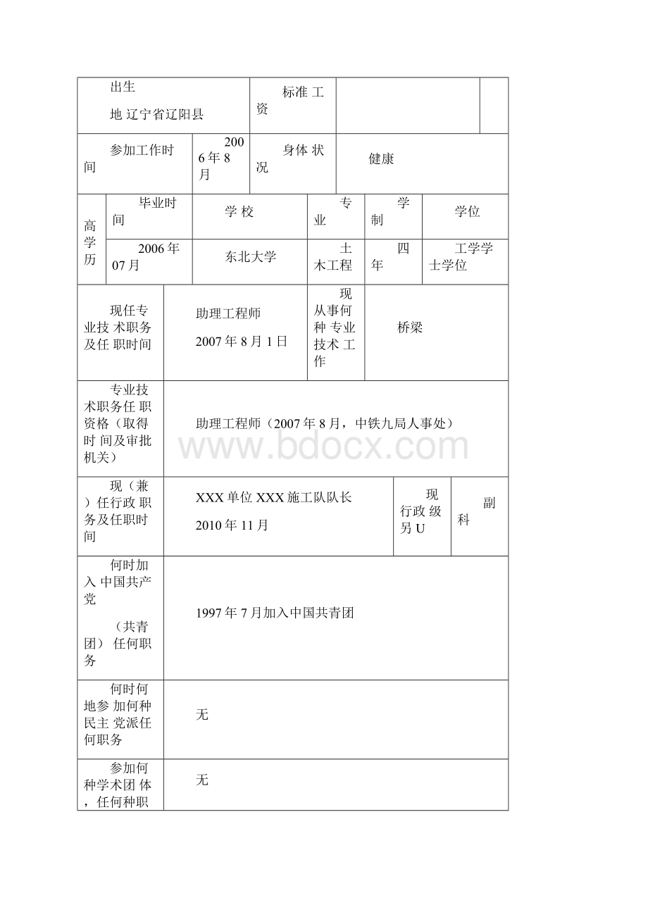 工程师职称业绩评审表要点.docx_第2页