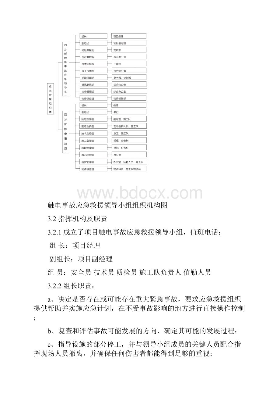 用电安全应急预案.docx_第3页