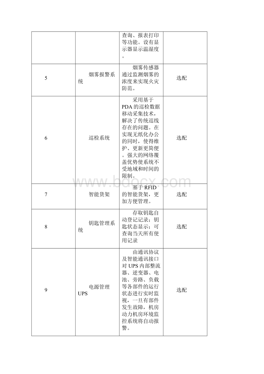 智能仓库管理系统方案设计无源RFID.docx_第2页