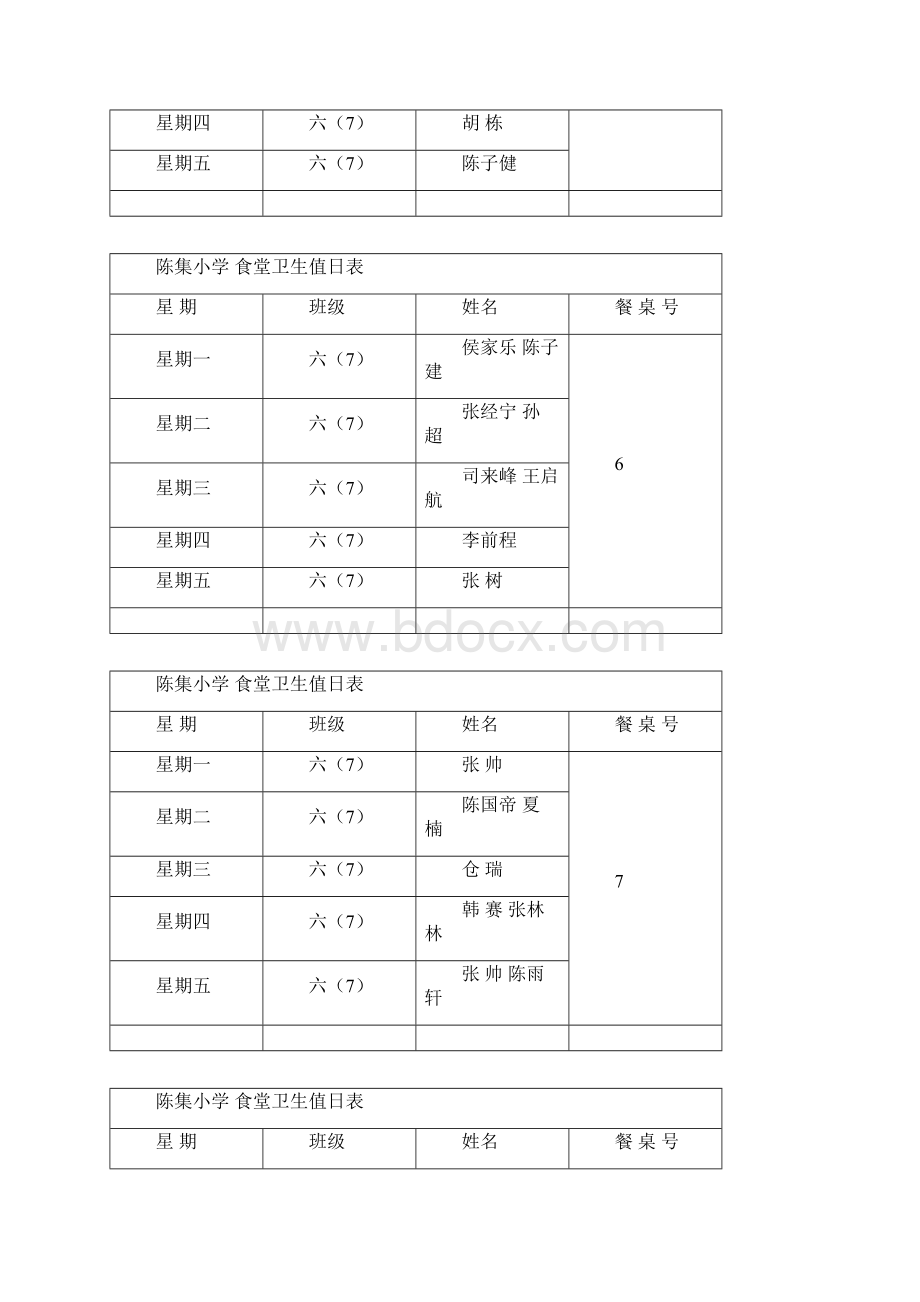 陈集小学住宿生食堂卫生值日表.docx_第3页