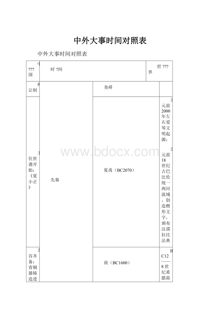 中外大事时间对照表.docx