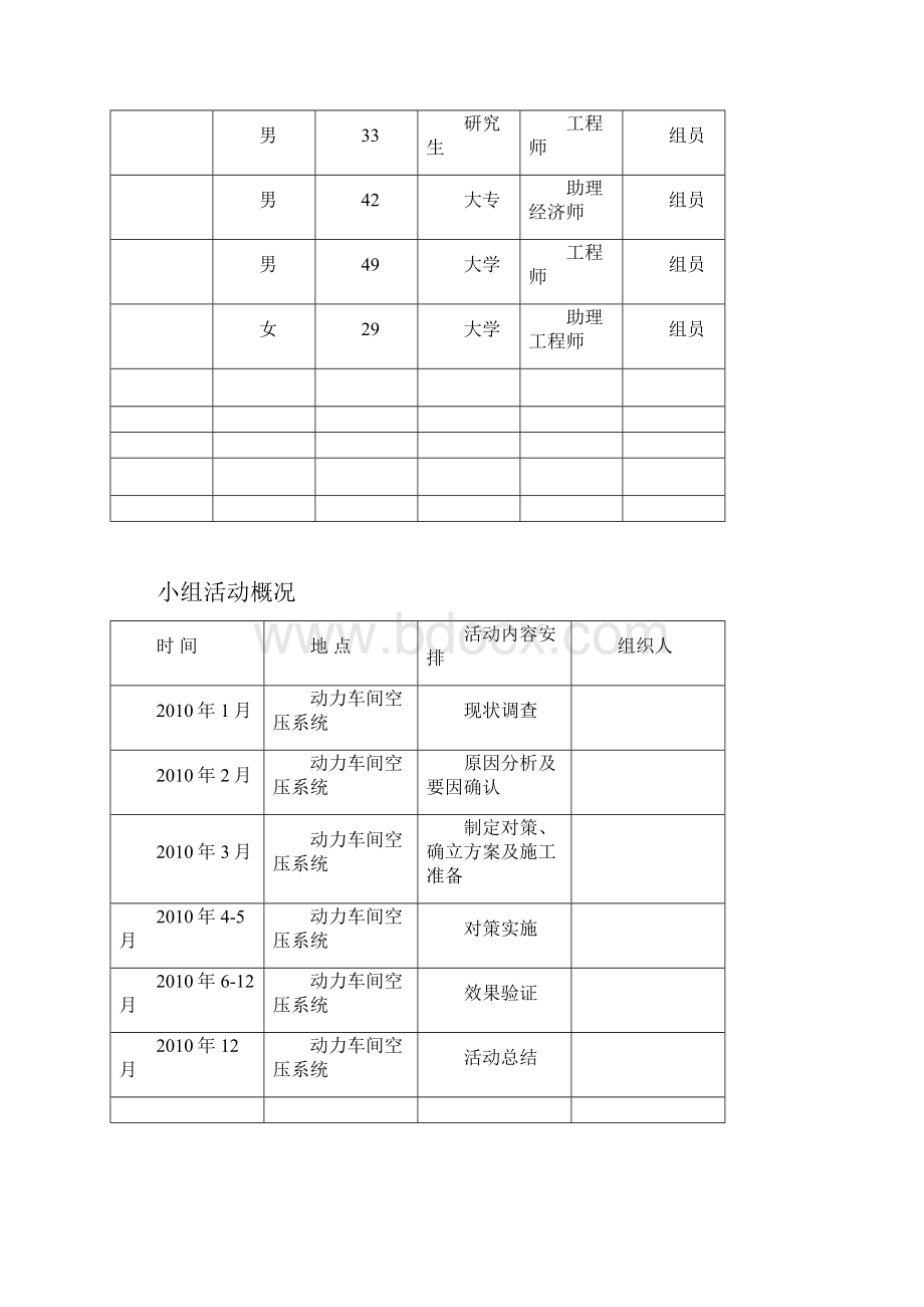 动力车间提高仪表风系统功效课题.docx_第3页