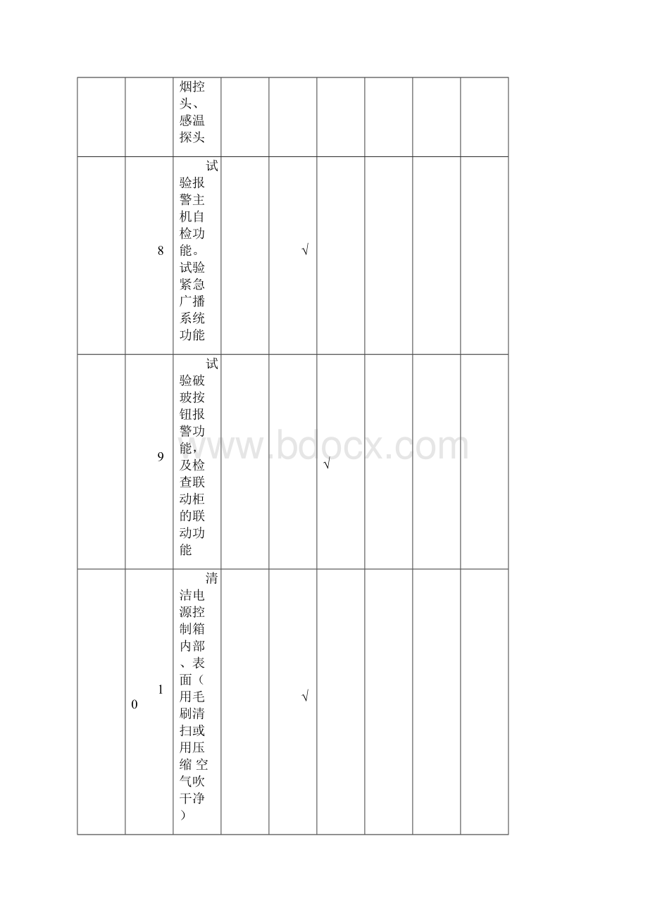 消防系统维护保养计划内容标准.docx_第3页