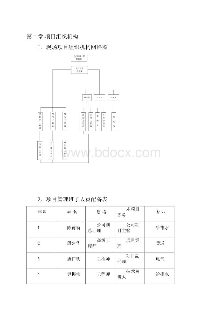 项目一期1#2#3#楼消防工程施工组织设计.docx_第2页