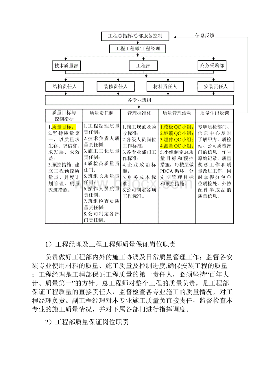 建筑工程施工质量保证措施.docx_第2页