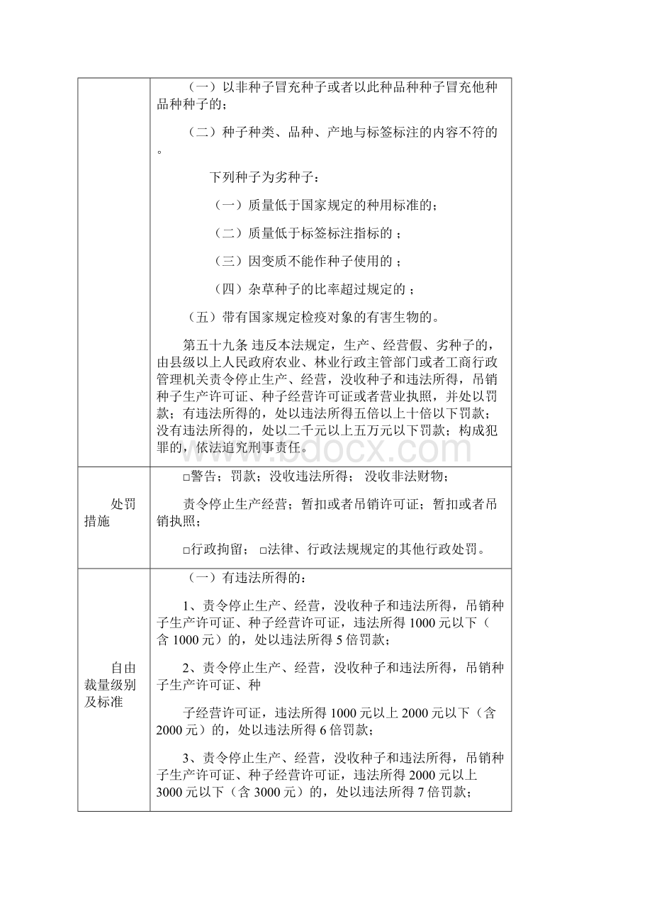 行政处罚事项信息规范表1.docx_第2页