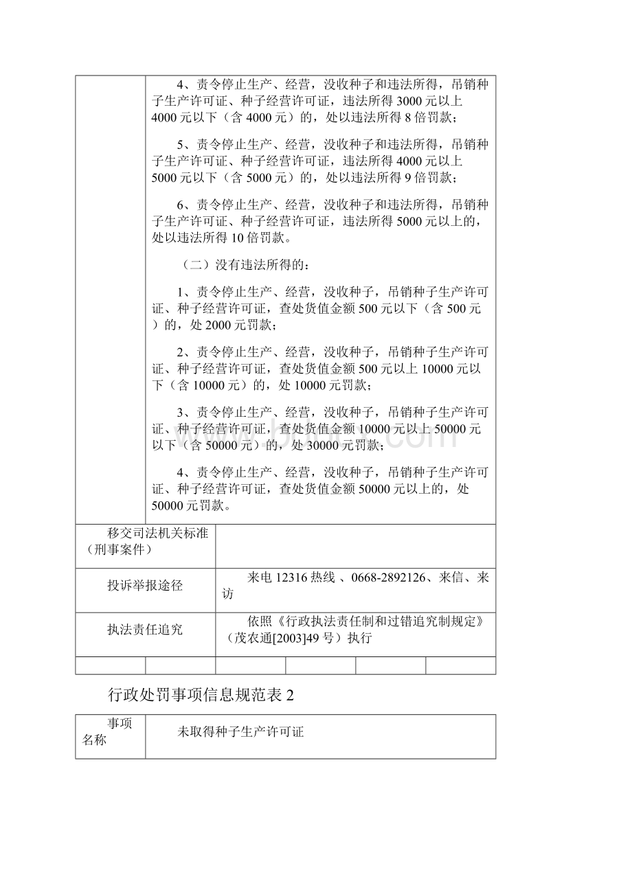 行政处罚事项信息规范表1.docx_第3页