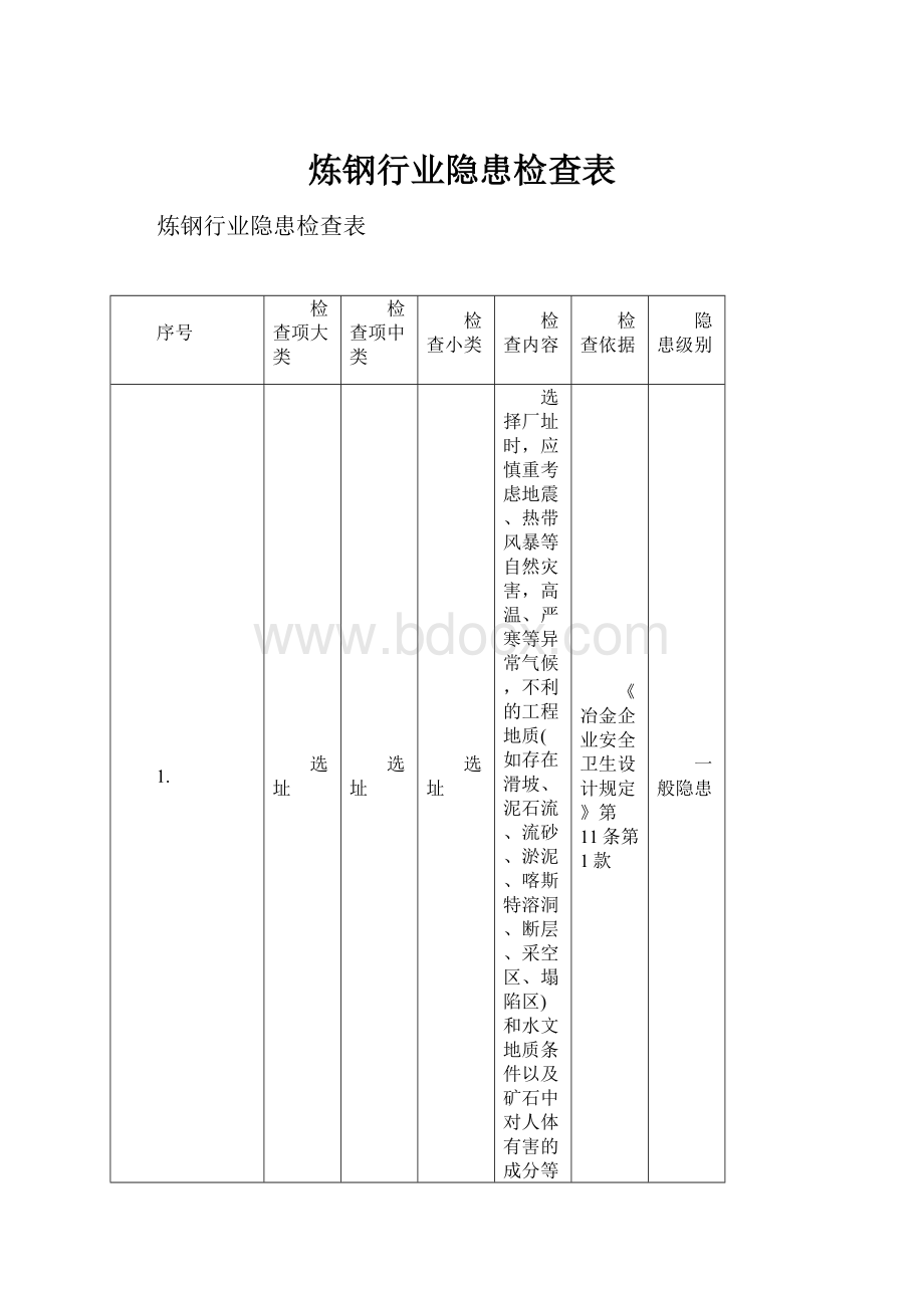 炼钢行业隐患检查表.docx