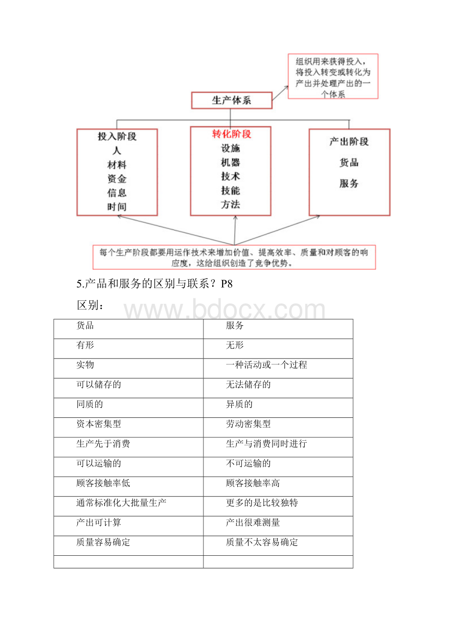 运作管理总复习WORD详细版DOC.docx_第2页