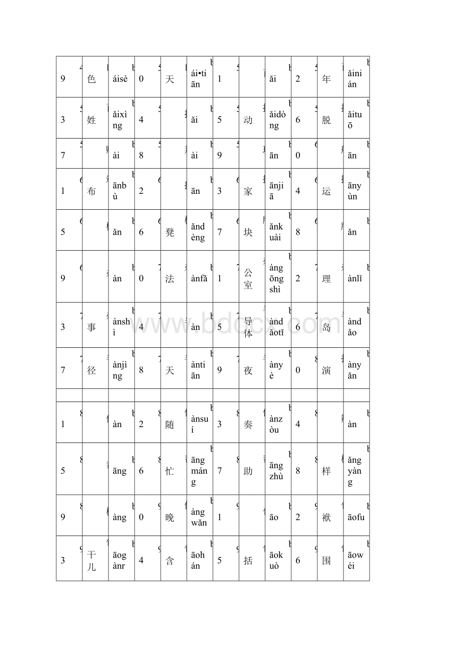 普通话水平测试用普通话词语表一.docx_第2页