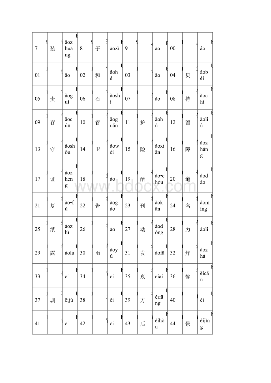 普通话水平测试用普通话词语表一.docx_第3页
