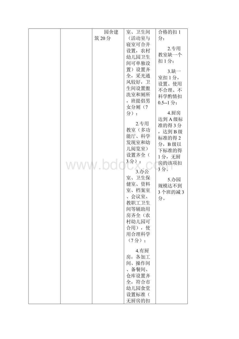 幼儿园星级评估细则.docx_第2页