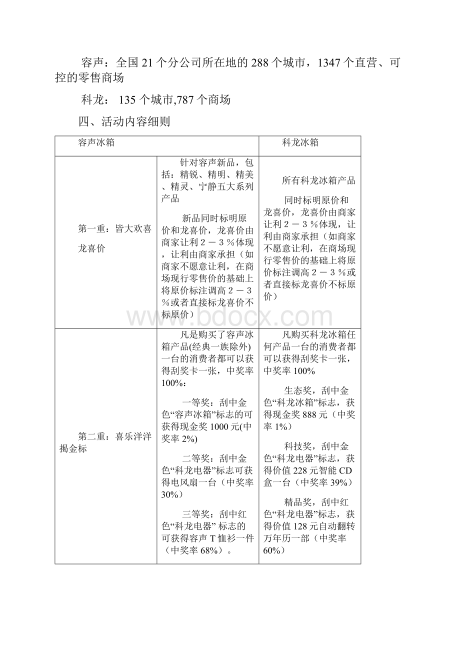 容声冰箱科技大放送活动培训手册.docx_第2页